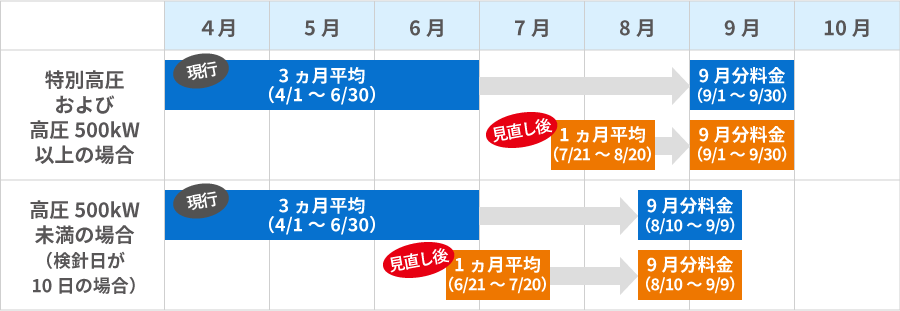 平均市場価格の算定方法イメージ