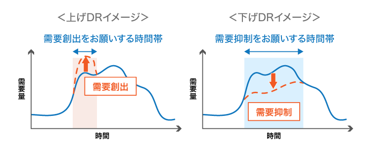 需要創出・需要抑制をお願いする時間帯