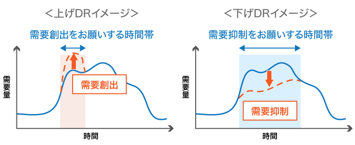 需要創出・需要抑制をお願いする時間帯